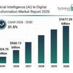 Emerging Technology BusinessTechNet
