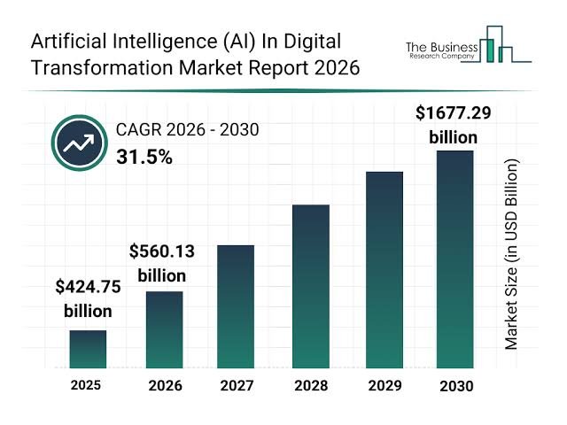 Emerging Technology BusinessTechNet: Best 2026 Strategy for US Success
